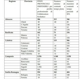 Tabella 1