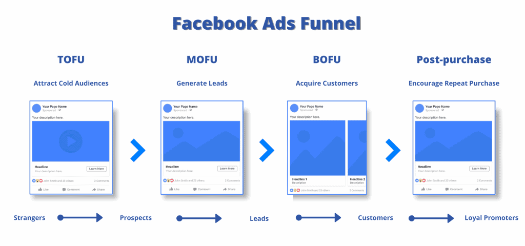 Funnel FB Ads